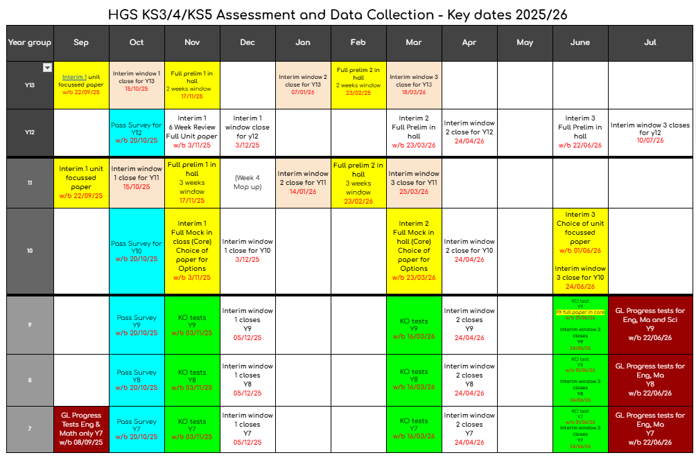 Hgs assessment and data collection key dates 2025 26