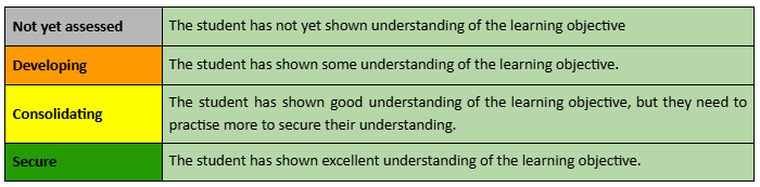 Judgement codes nov 2025