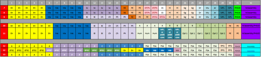 National curriculum subject Oct 2025
