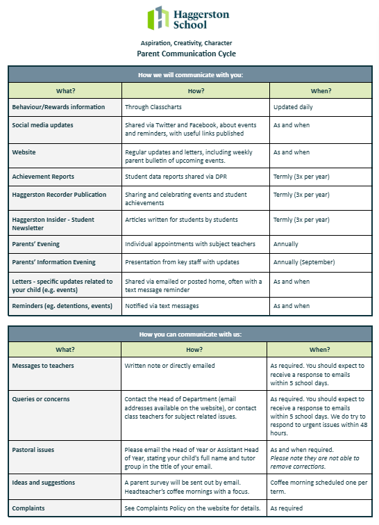 Parent communication chart