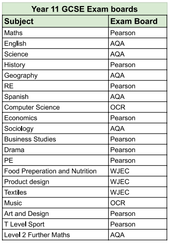 Year 11 gcse exam boards