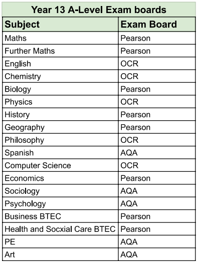 Year 13 a level exam boards