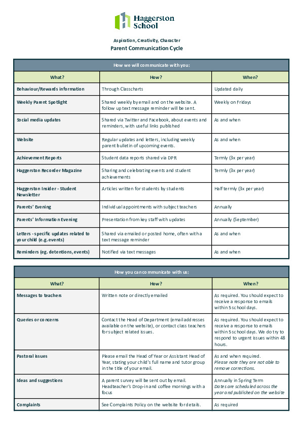 Parent Communication Chart 2025